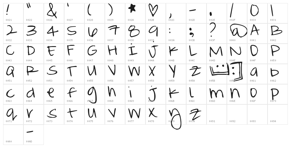 Pea MEllybO0 Character Map