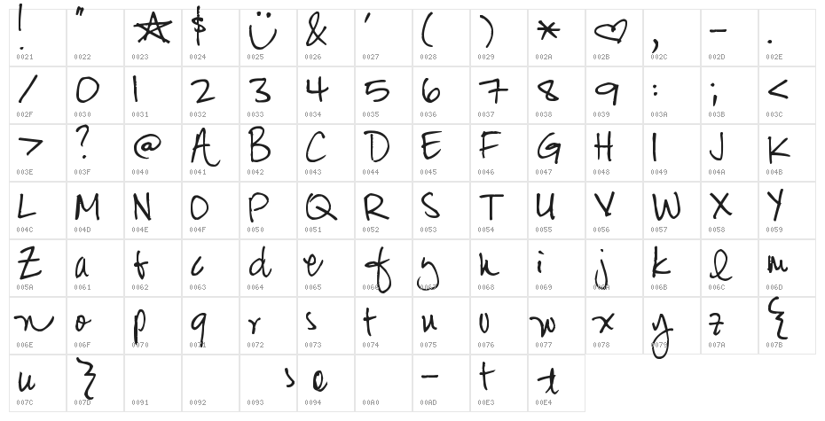 Pea MLE Character Map
