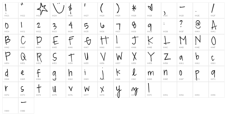 Pea Madsen Character Map