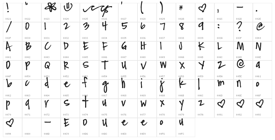 Pea Makana Character Map