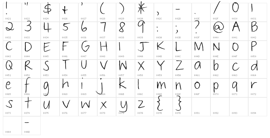 Pea Mandy Character Map