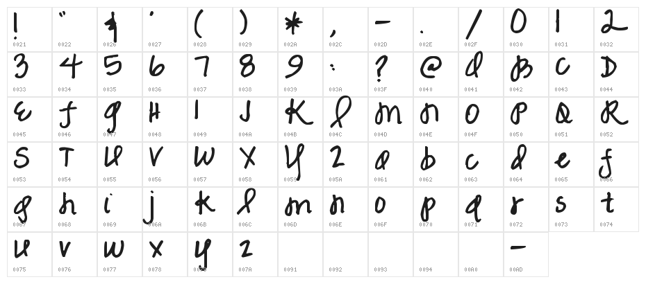Pea Marcie Script Character Map