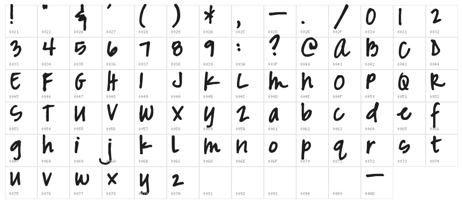 Pea Marcie Character Map