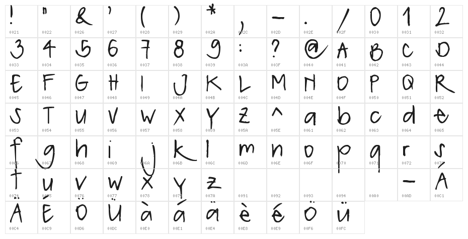Pea Marie-Christine Character Map