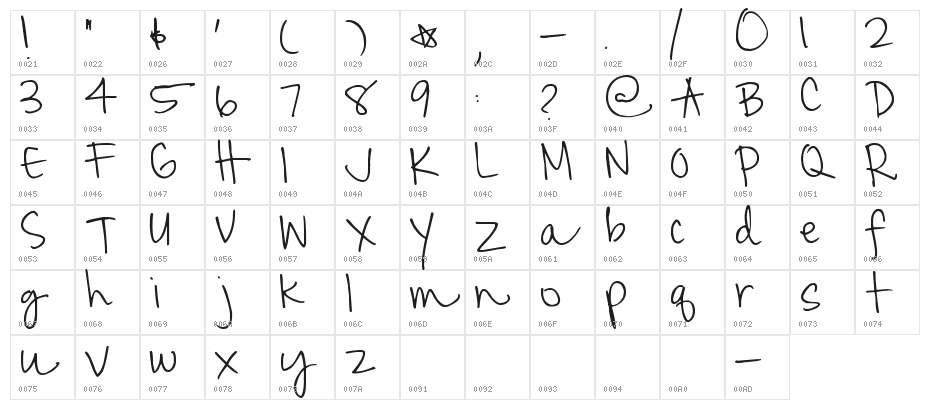 Pea Mariella Character Map