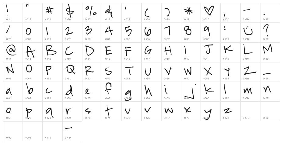 Pea Marsha Character Map