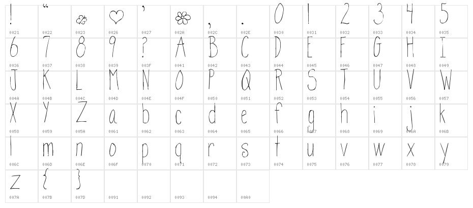 Pea Martha Character Map