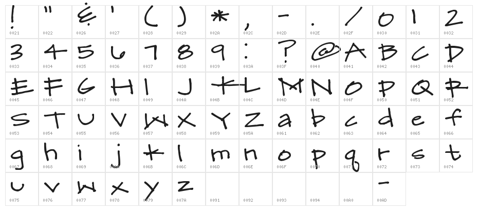 Pea Mary-Katie Character Map
