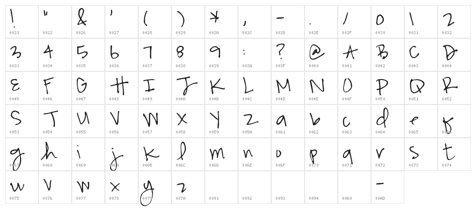 Pea Matt & Kari Character Map