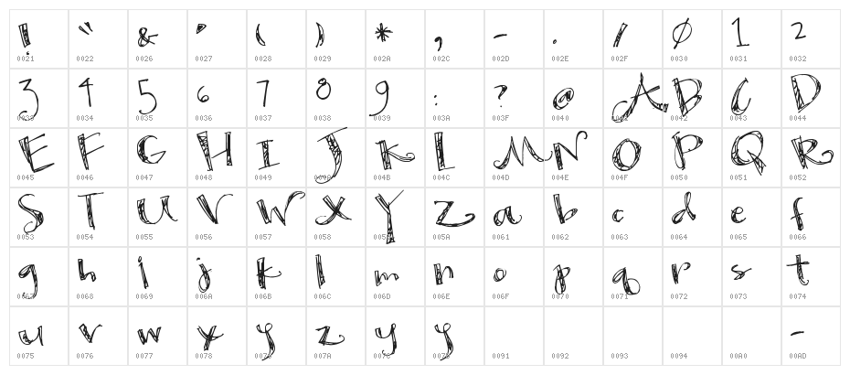 Pea Mee-Mee Character Map