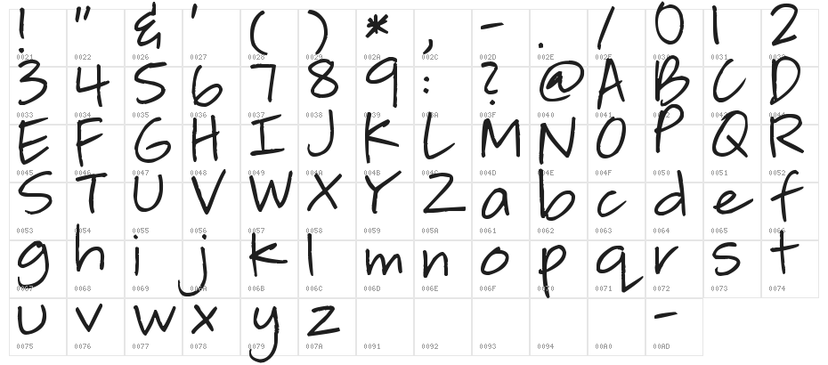 Pea Megan Character Map