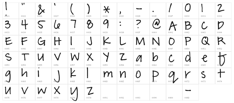 Pea Megeletto Character Map