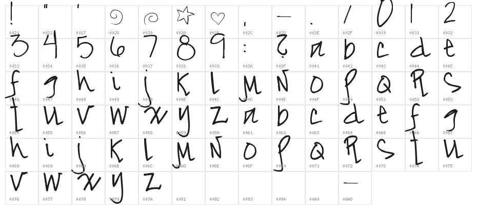 Pea Melanie Character Map