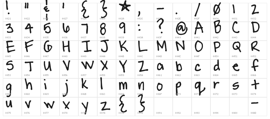 Pea Meli Character Map