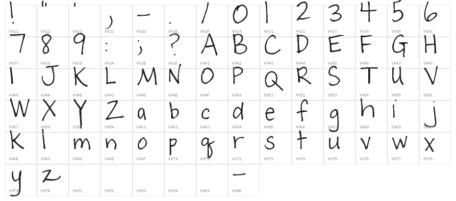 Pea Melissa Character Map