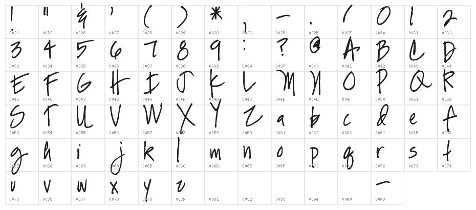 Pea Mel's In Between Character Map