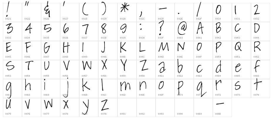 Pea Michelle Character Map