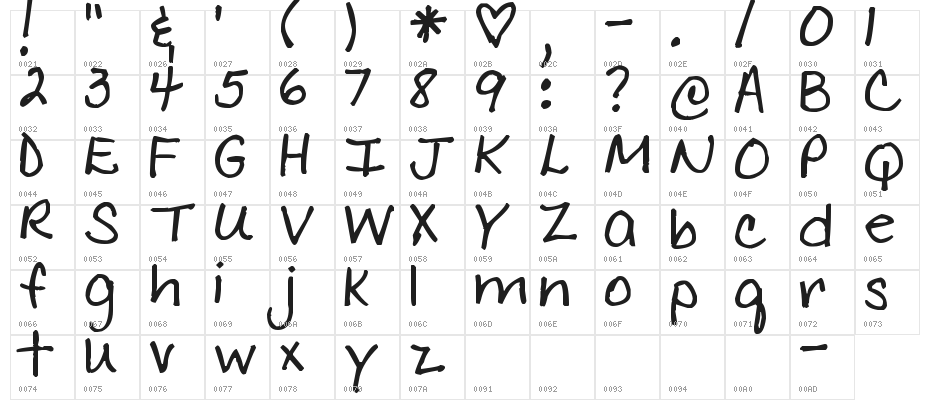 Pea Mimi Character Map