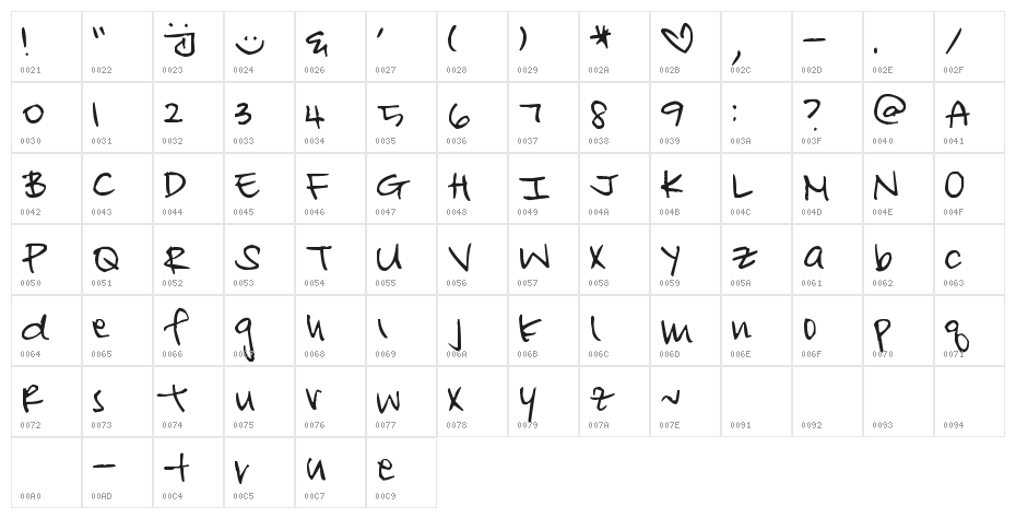 Pea Minjee Character Map