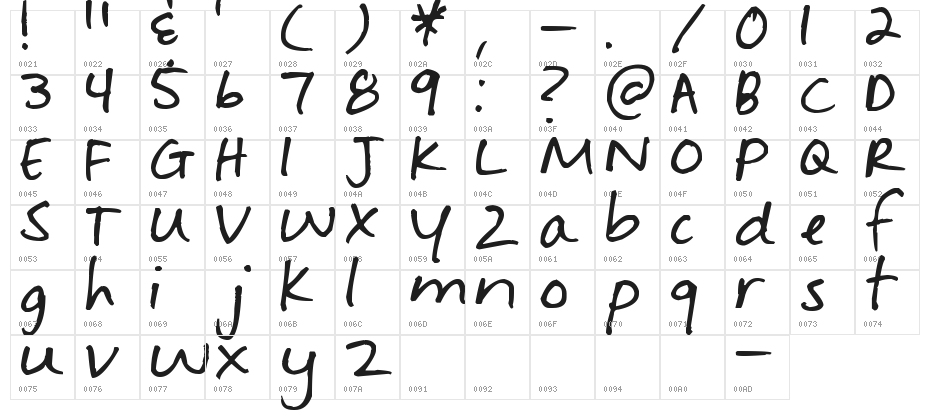 Pea Minna Character Map