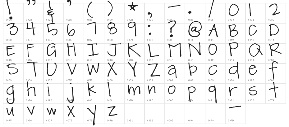 Pea Mique Bold Character Map