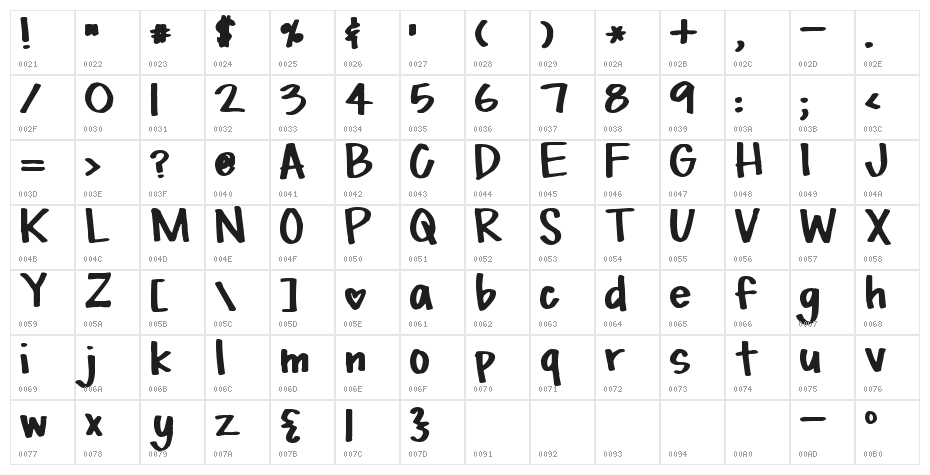 Pea Missy with a Marker Character Map