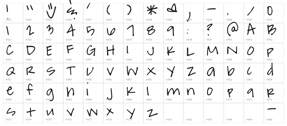 Pea More Than This Character Map
