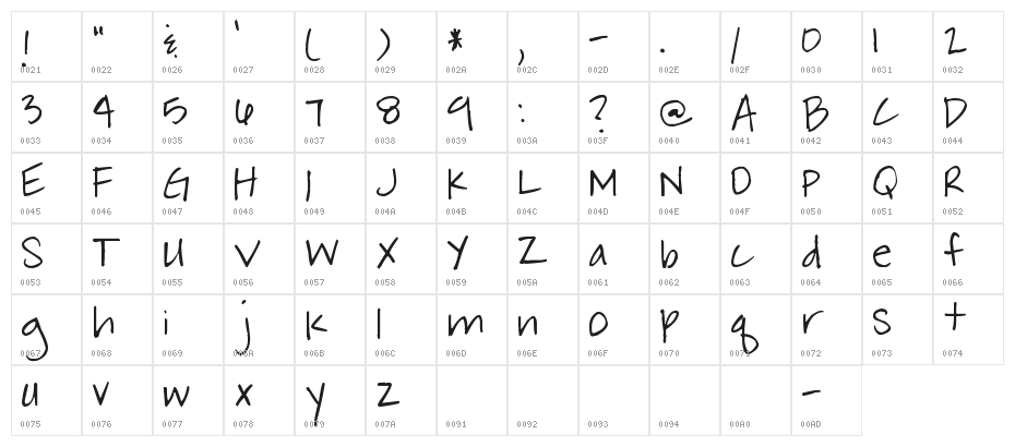 Pea Murphy Character Map