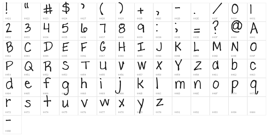 Pea Nancy Character Map