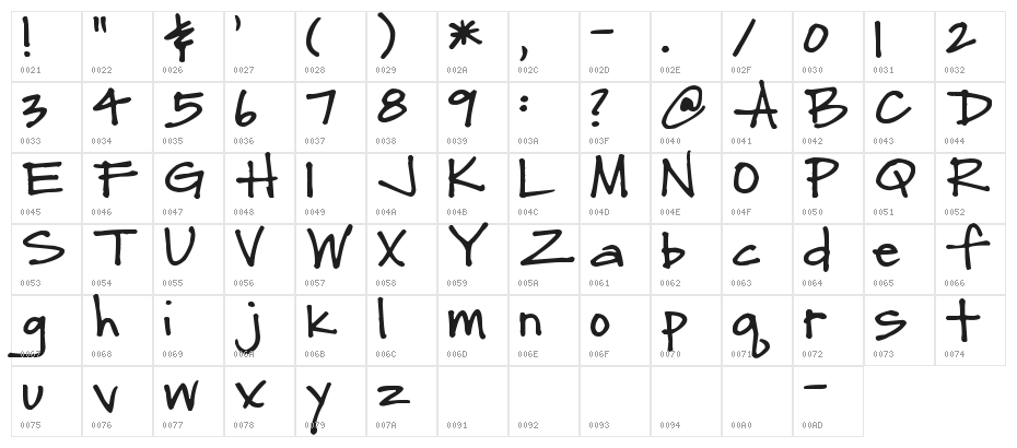 Pea Natalie Character Map
