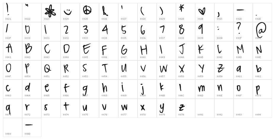Pea Nathalie Character Map