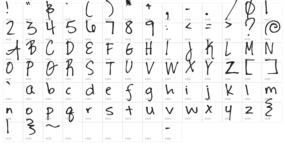 Pea Natosha Character Map