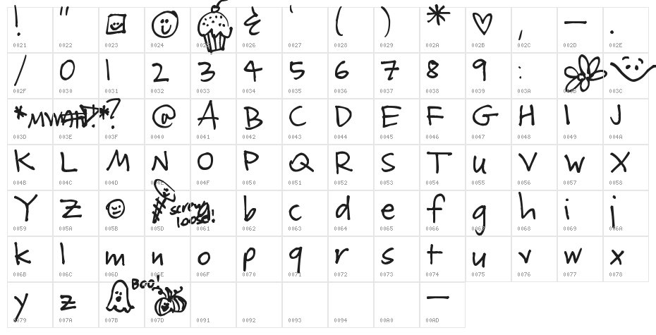 Pea Neat Freak Character Map