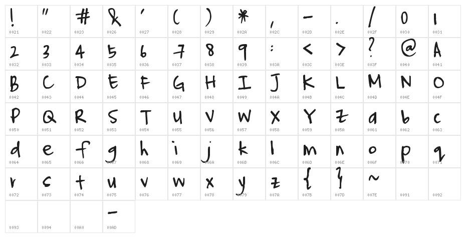 Pea Neek Character Map