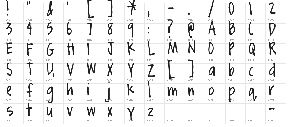 Pea Neffer Character Map