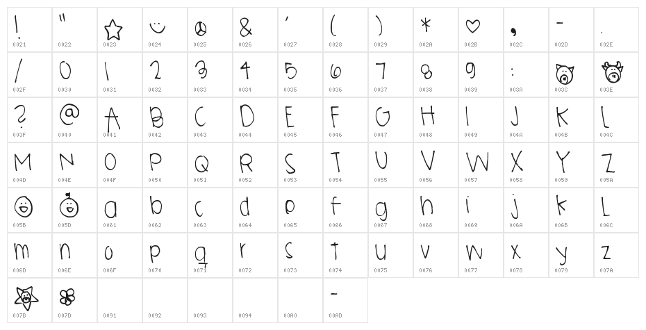 Pea Nguyen Character Map