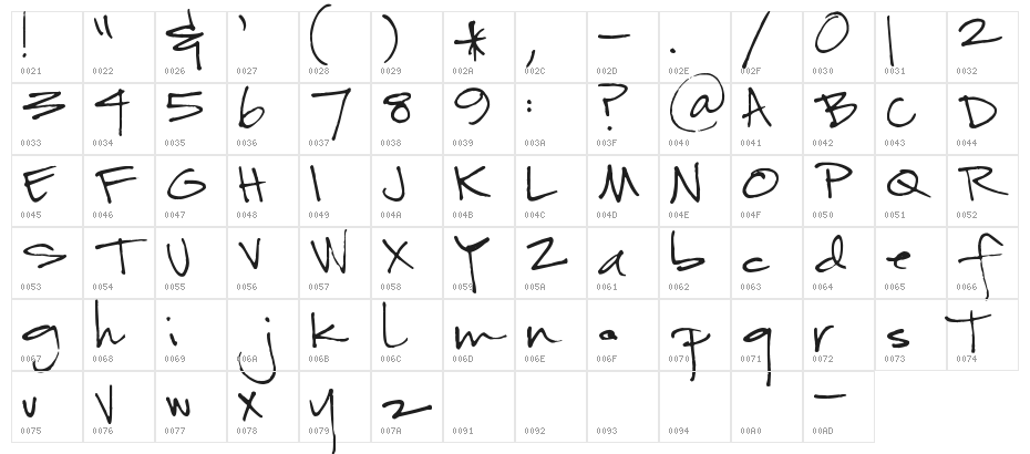 Pea Nic Script Character Map