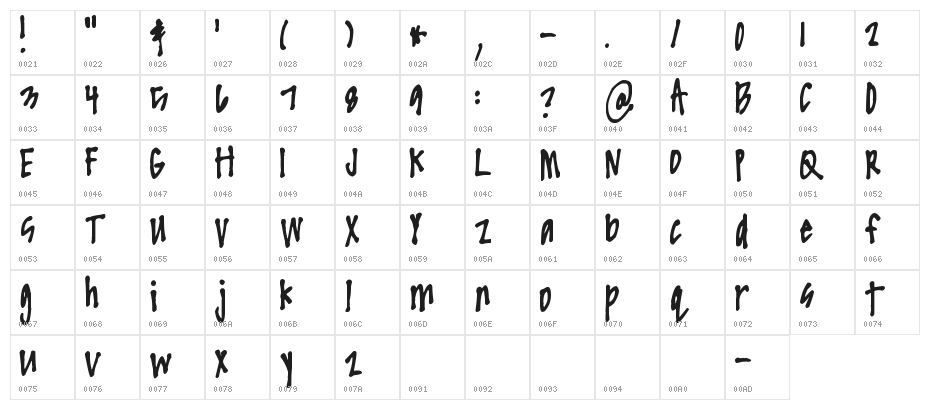 Pea Nicole Character Map