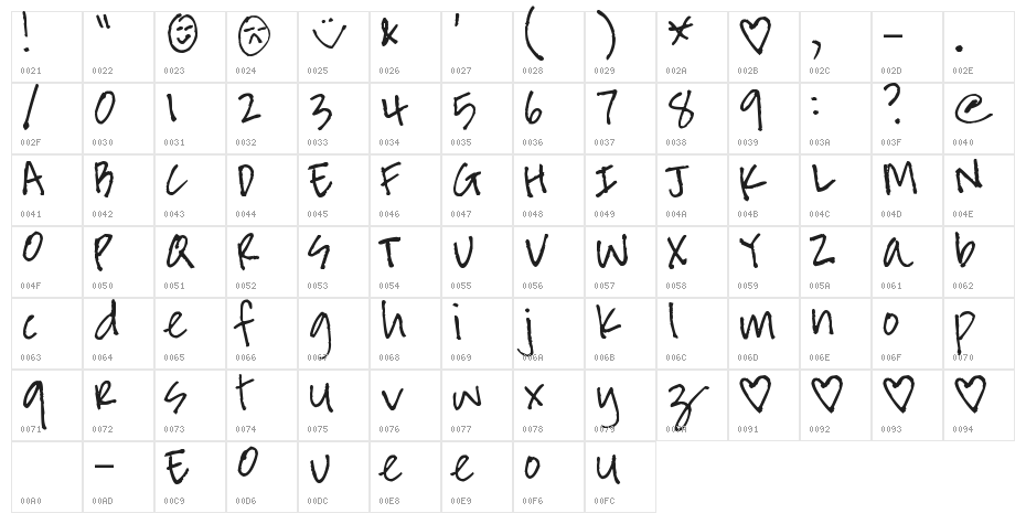 Pea Ninh Character Map