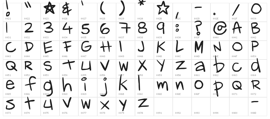 Pea Noa Character Map