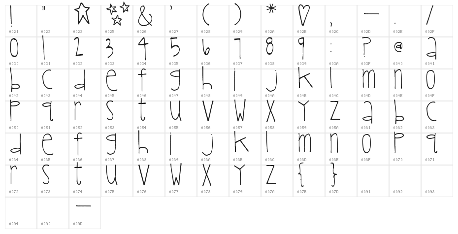 Pea Noodle's Girlfriends Character Map