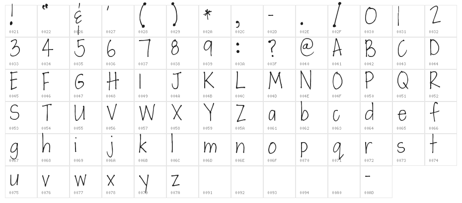 Pea Patti Character Map