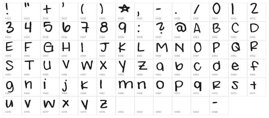Pea Paula Character Map
