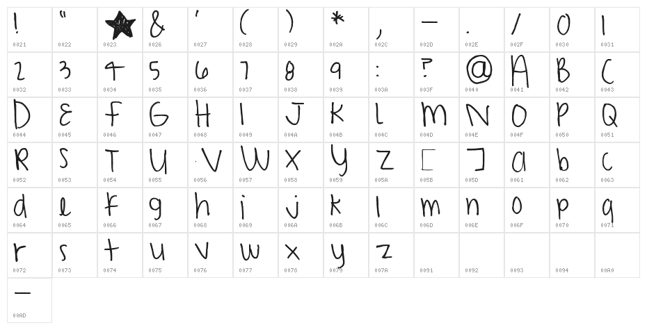Pea Payton Character Map