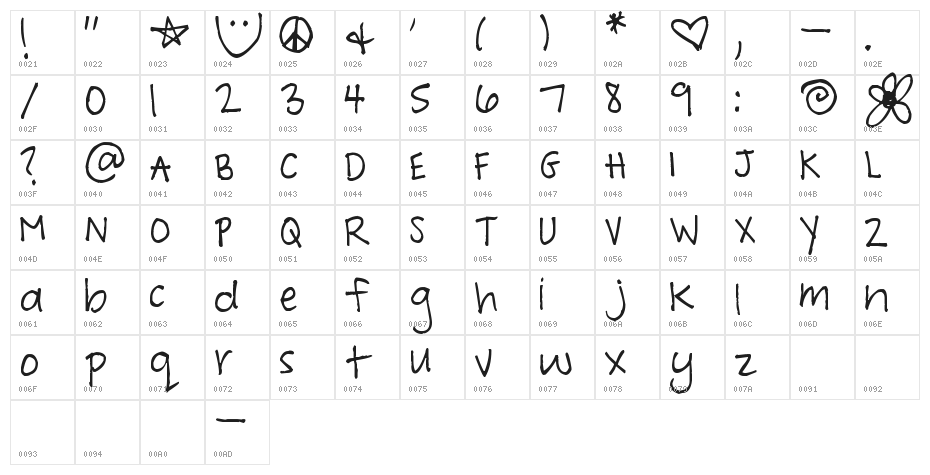 Pea Picky Panda Character Map