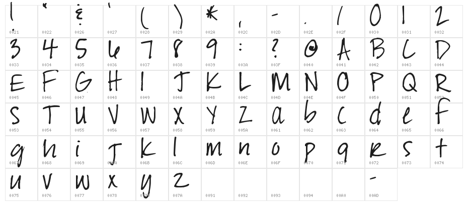 Pea Prochazka Character Map