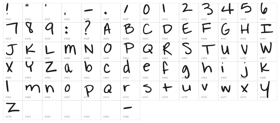 Pea Protani Character Map
