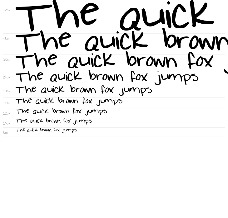 Pea Protani Waterfall