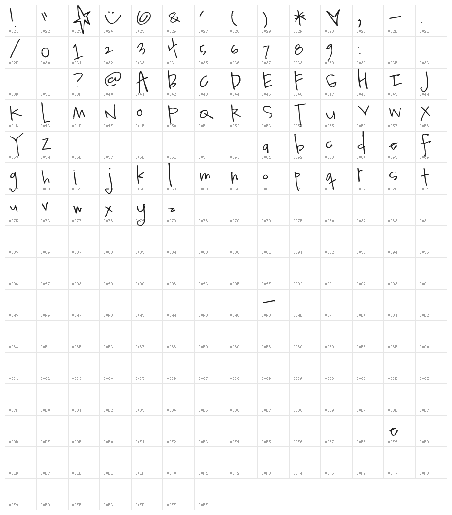 Pea Quinny Character Map
