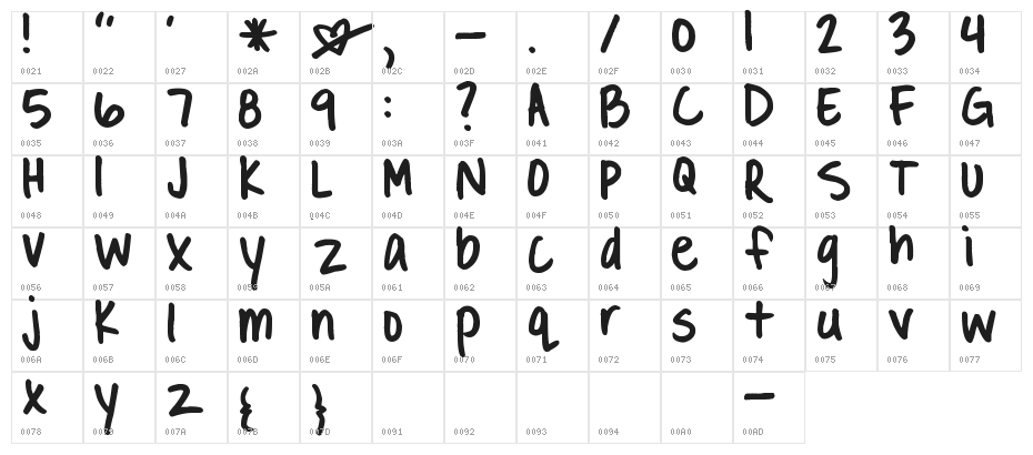 Pea Rachael Character Map